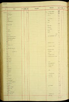 Elamsias, 177747