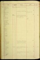 Assiminea, 175934