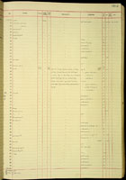 Synopeas, 150364
