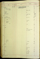 Vertiginidae, 59907