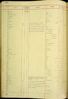 Lamprocystis, 178110