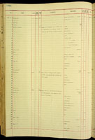 Strobilus