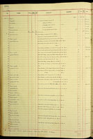 Realia, 168101