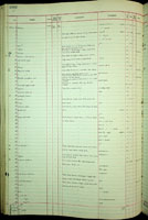Kondoa, 189208