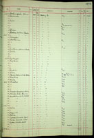 Diala, 197567