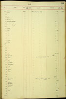 Punctidae, 21206