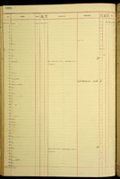 Tropidoptera, 126050