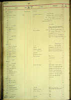 Charopa, 8585