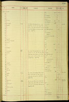 Orpiella, 178281