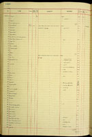 Lyropua, 176730