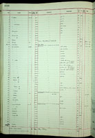 Onichidium, 214613