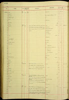 Punctidae, 163540
