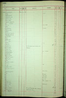 Caeciloides, 193016