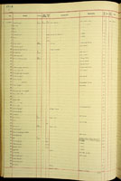Lamellaxis, 170449
