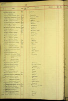 Conus pretextus, 2167