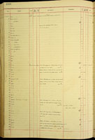 Planamastra, 129710