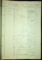 Drupa ricinus, 198059