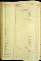 Veronicella, 141203