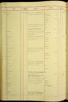 Thiaridae, 173411