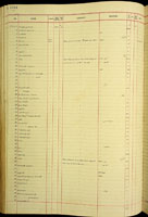 Assiminea, 173137