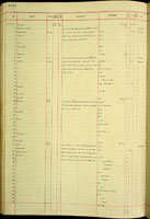 Delos, 179134