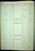 Koraria, 214031