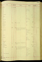 Strobilus subtilis, 143600
