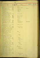 Dibaphus endentulus, 1580