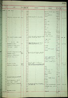 Ena, 212500