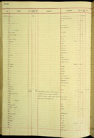 Coneuplecta, 159840