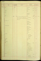 Coneuplecta, 159732