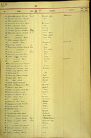 Daphnella lactea, 1190