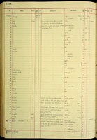 Delos, 178847