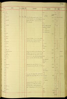 Melampus, 173360