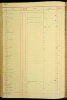 Plamanastra, 126650