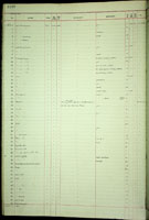 Microcystis, 118724