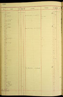Armsia, 126449