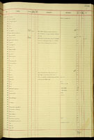 Planamastra digonophora, 177390