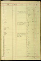 Diancta, 178152