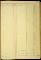 Tropidoptera, 125171
