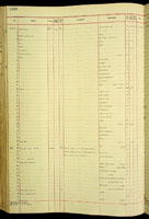 Neodiscus, 139801