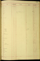 Armsia, 125894