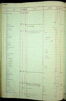 Pupisoma, 183219