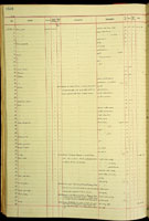 Palaina, 152813