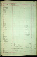 Synopeas javanicum, 189586