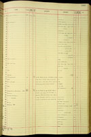 Neodiscus, 139791