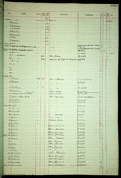 Turris, 196095